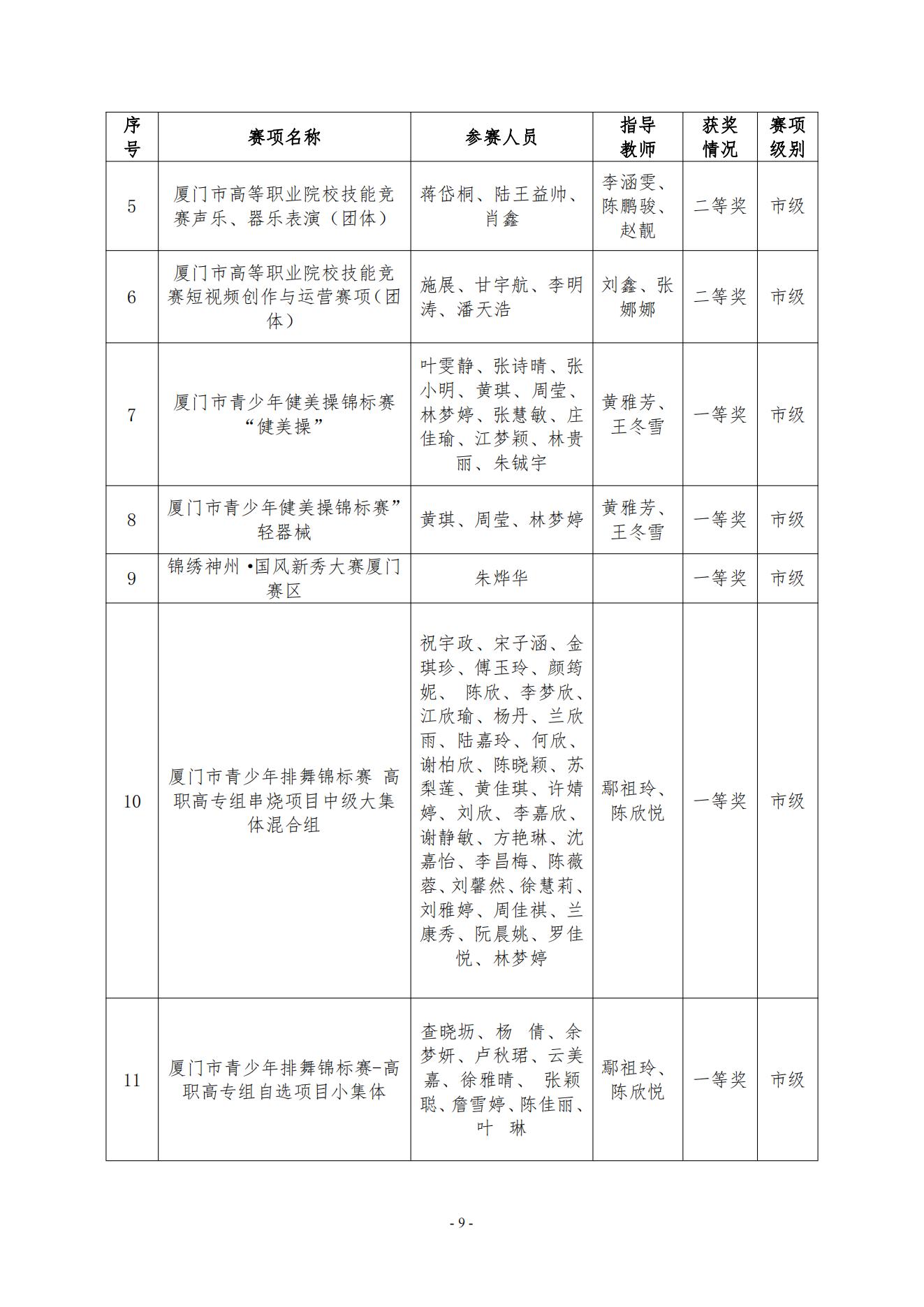 yl7703永利官网2023年美育发展年度报告_08.jpg