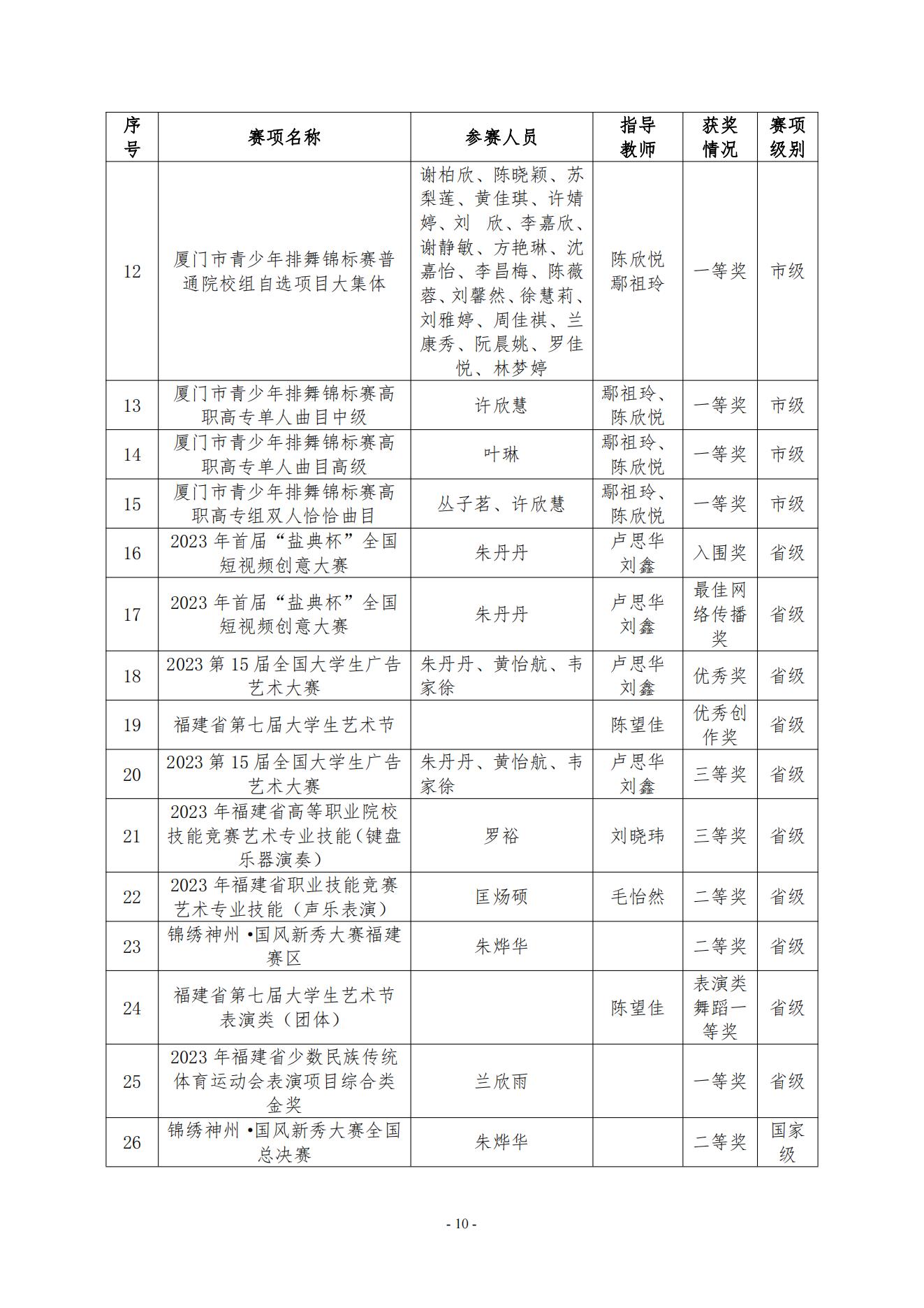 yl7703永利官网2023年美育发展年度报告_09.jpg