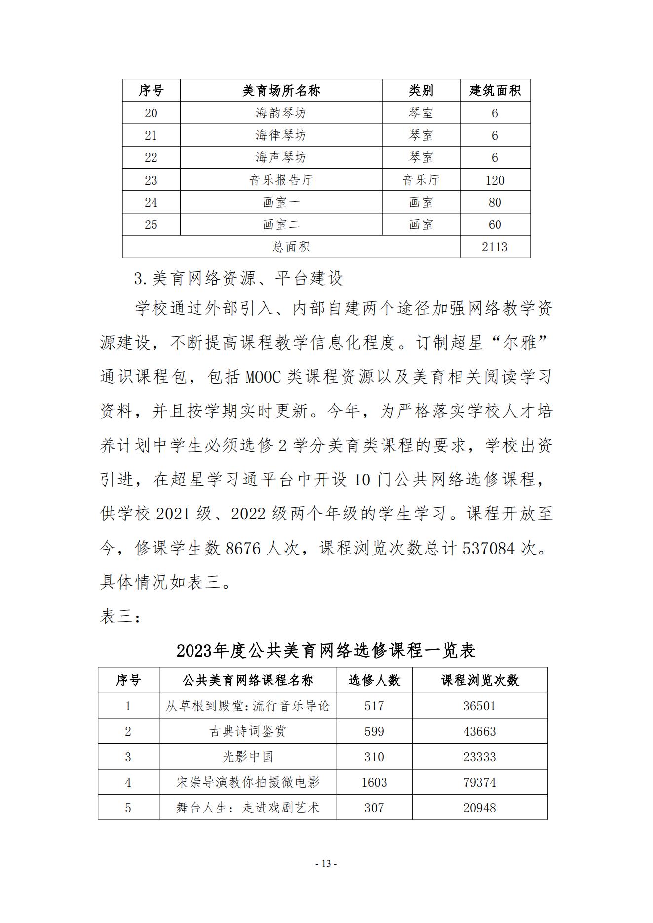 yl7703永利官网2023年美育发展年度报告_12.jpg