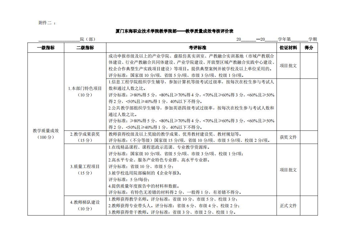 东海职院〔2024〕81号 关于印发《yl7703永利官网院部教学管理考核评价管理规定（试行）》的通知_09.jpg