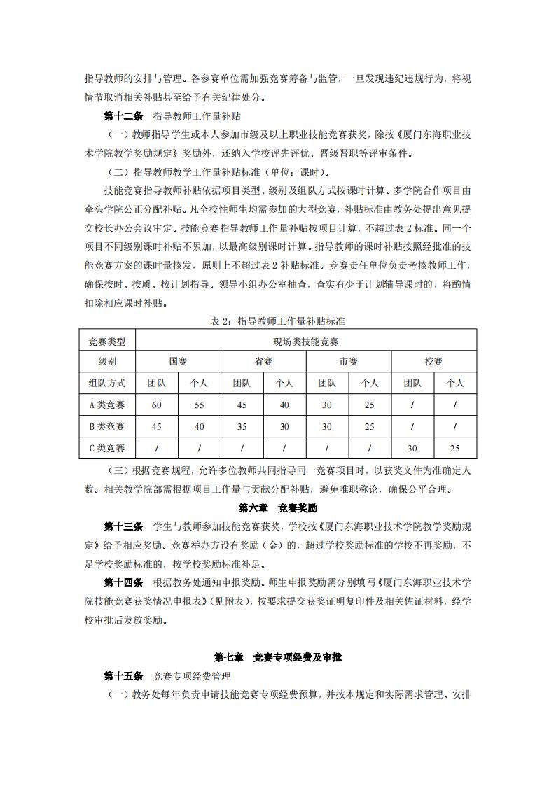 东海职院〔2024〕82号 关于印发《yl7703永利官网职业技能竞赛管理规定》的通知_04.jpg