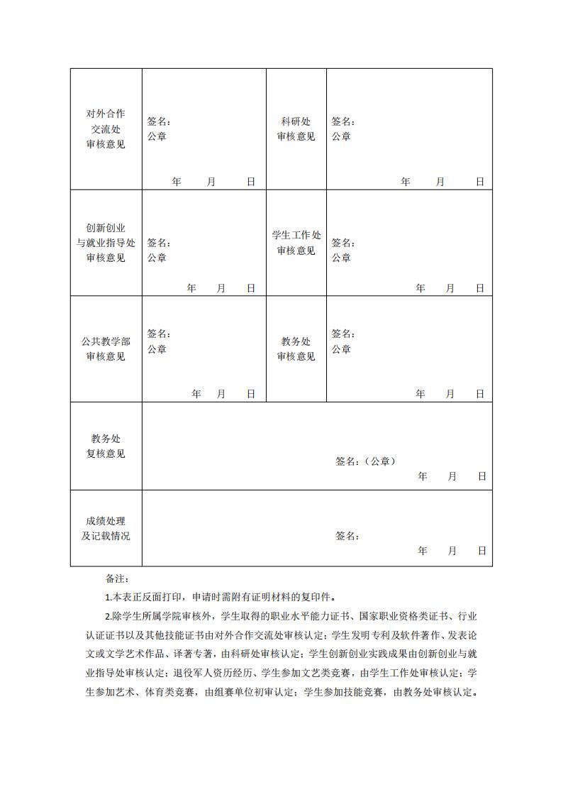 东海职院〔2024〕84号 关于印发《yl7703永利官网学分认定与转换管理实施细则》的通知_11.jpg