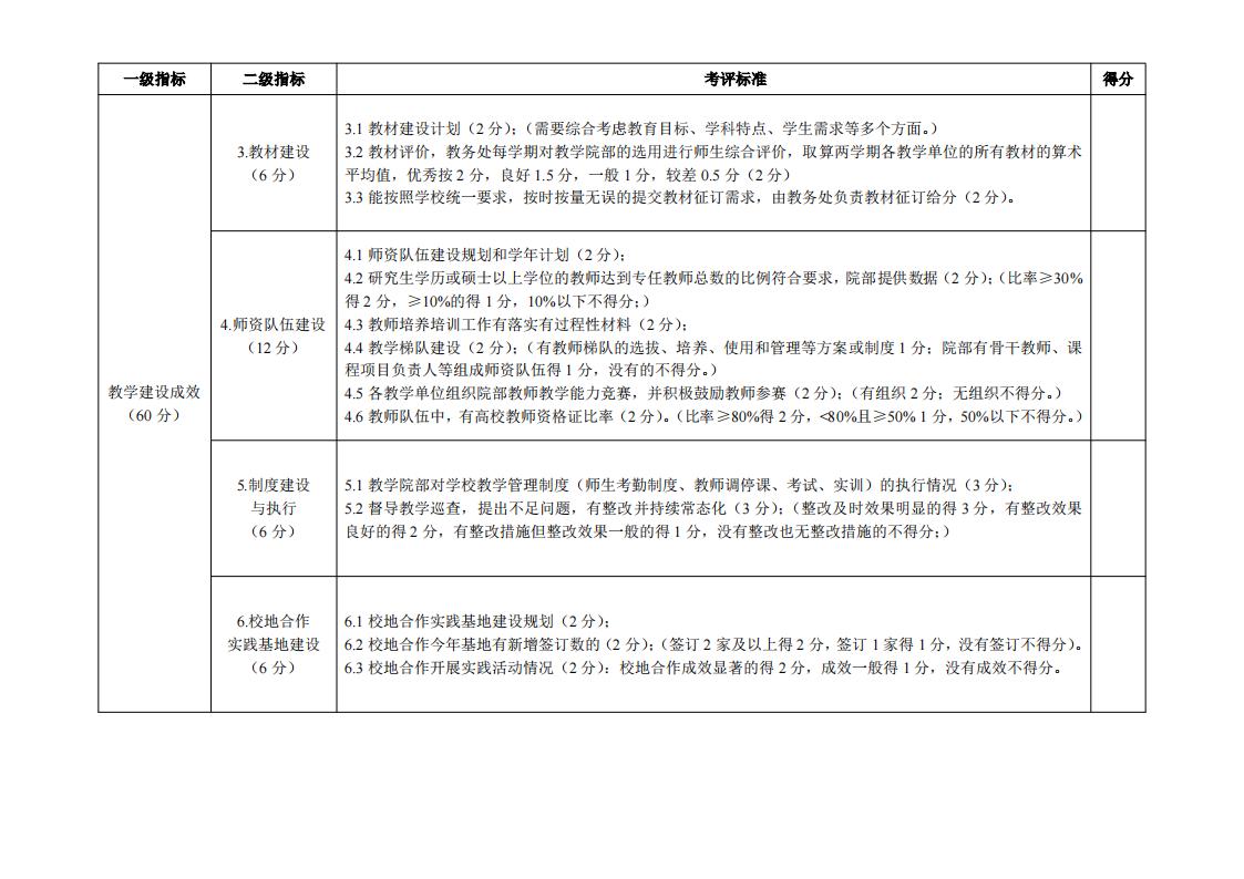 东海职院〔2024〕81号 关于印发《yl7703永利官网院部教学管理考核评价管理规定（试行）》的通知_08.jpg