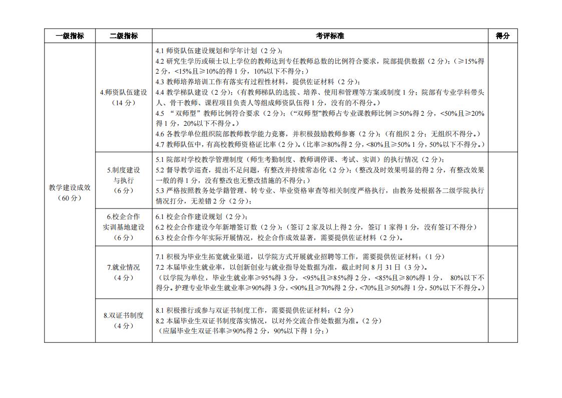 东海职院〔2024〕81号 关于印发《yl7703永利官网院部教学管理考核评价管理规定（试行）》的通知_06.jpg