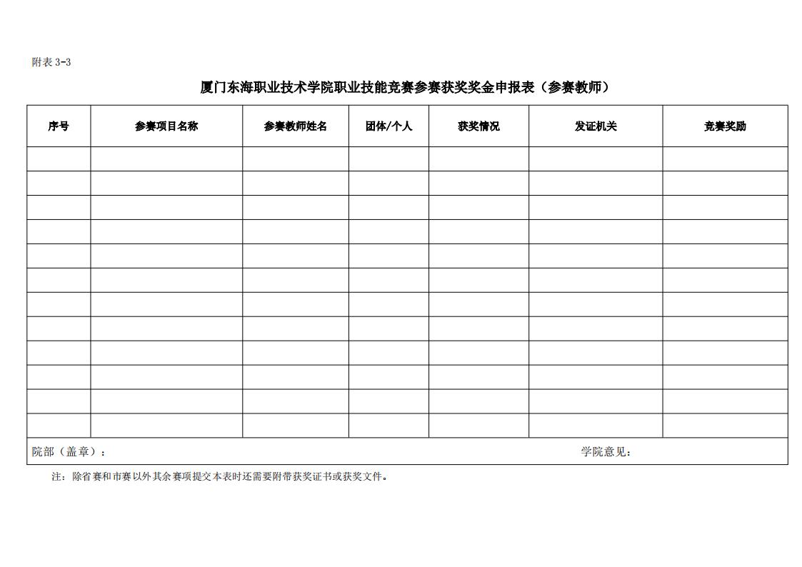 东海职院〔2024〕82号 关于印发《yl7703永利官网职业技能竞赛管理规定》的通知_10.jpg