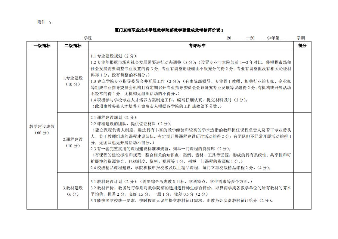 东海职院〔2024〕81号 关于印发《yl7703永利官网院部教学管理考核评价管理规定（试行）》的通知_05.jpg