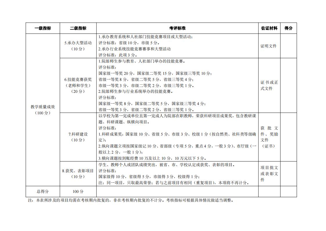 东海职院〔2024〕81号 关于印发《yl7703永利官网院部教学管理考核评价管理规定（试行）》的通知_10.jpg