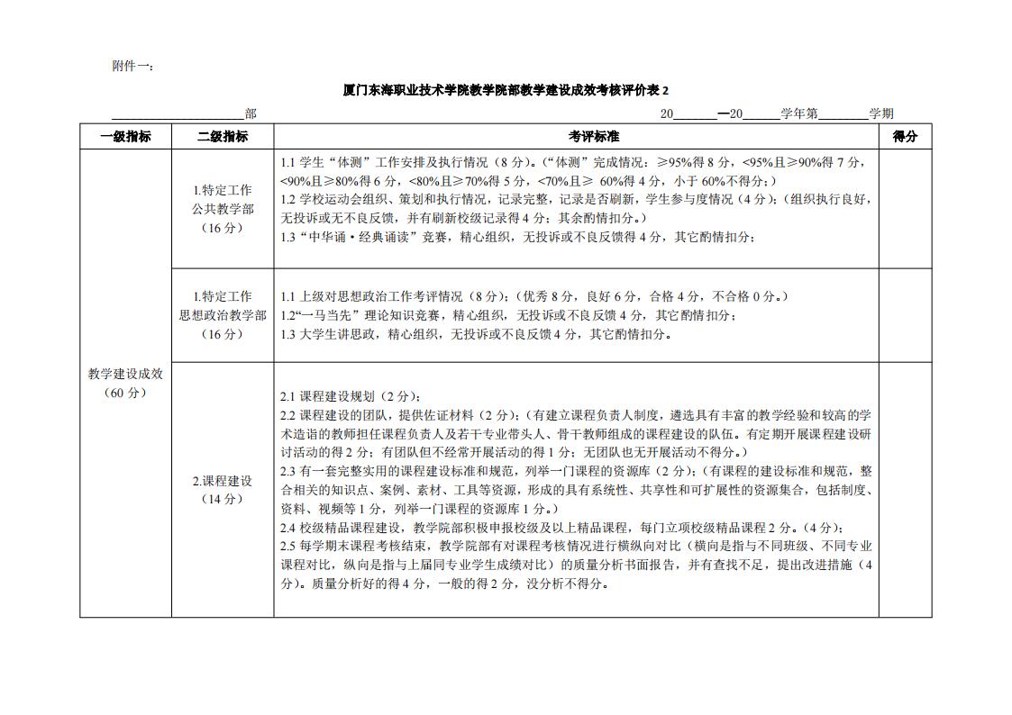 东海职院〔2024〕81号 关于印发《yl7703永利官网院部教学管理考核评价管理规定（试行）》的通知_07.jpg