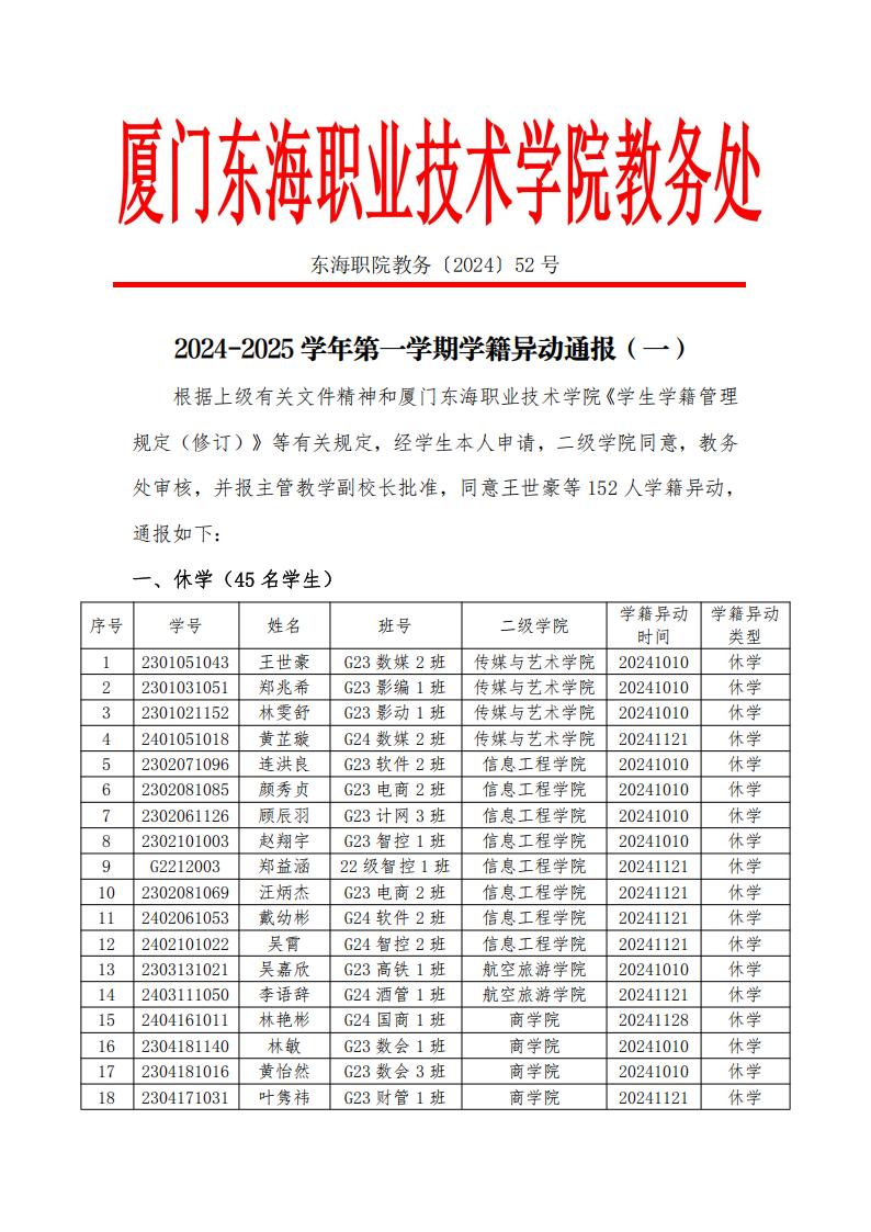 2024-2025 学年第一学期学籍异动通报（一） (2)_00.jpg