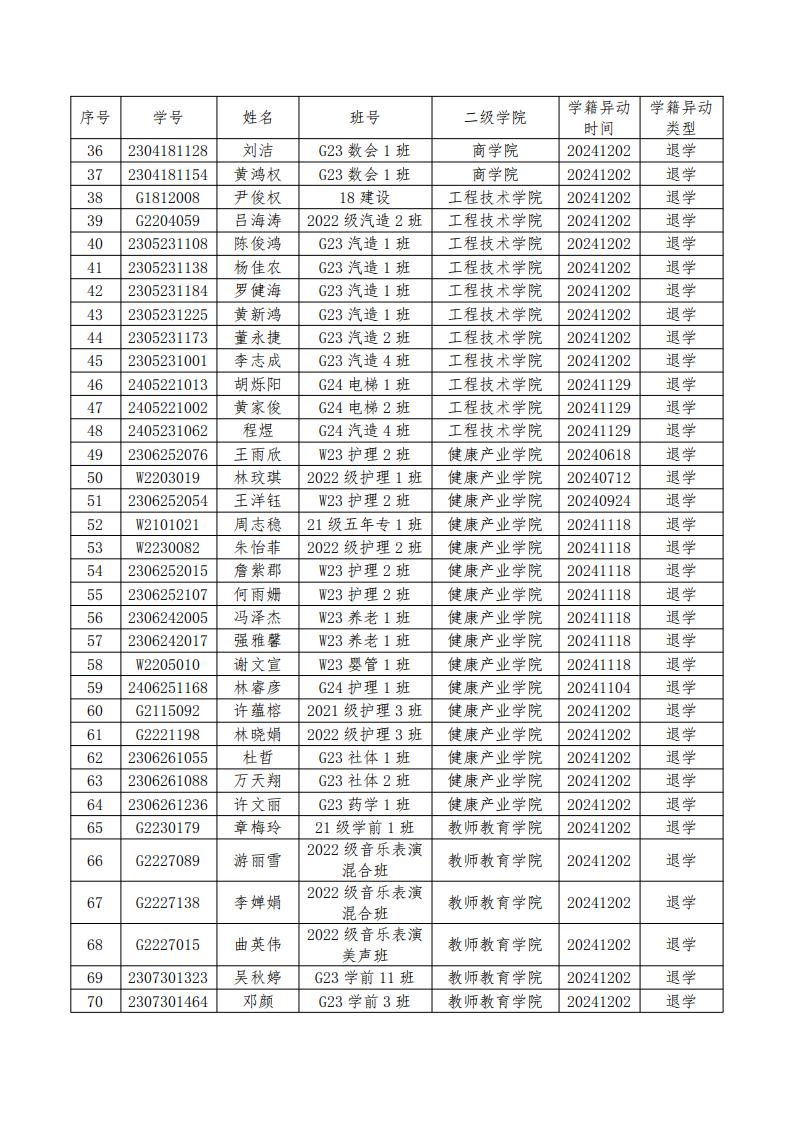 2024-2025 学年第一学期学籍异动通报（一） (2)_04.jpg